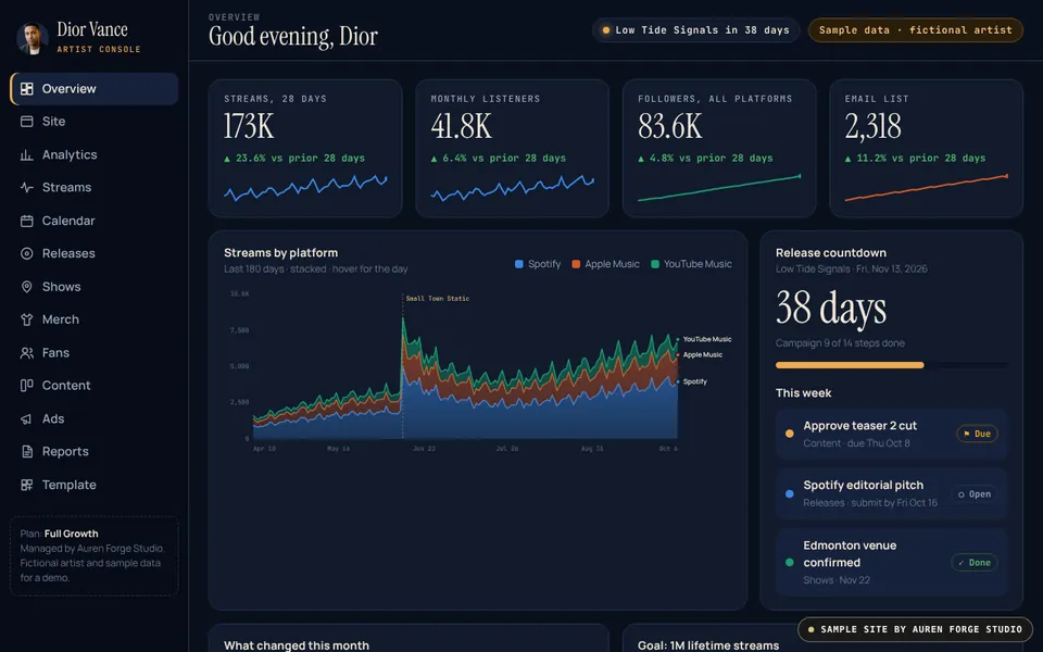 Client dashboard for an artist, overview screen