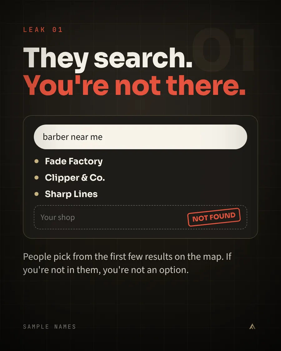 Slide 2, leak 1: They search. You're not there. People pick from the first few results on the map.